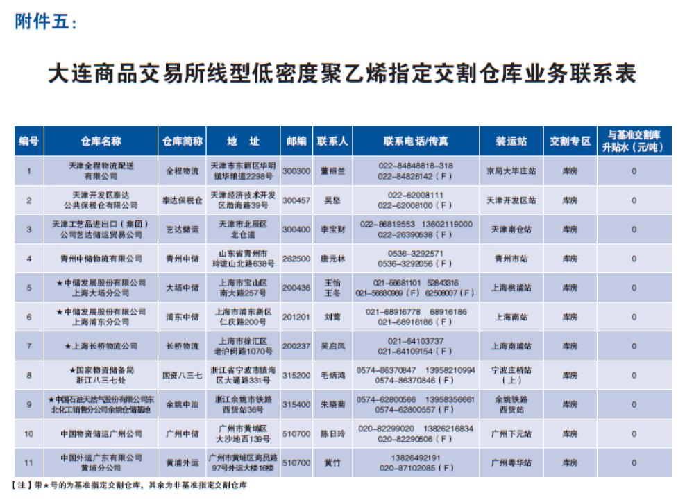 塑料期货季节性规律,塑料期货走势分析