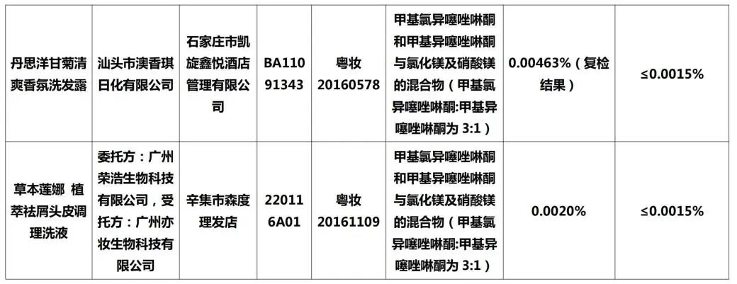 立即下架整改商品,立即停售50批次化妆品有哪些