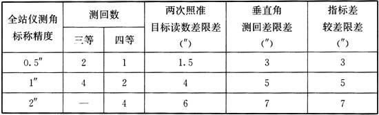 最新建筑变形测量规范,建筑变形测量规范2016版沉降量
