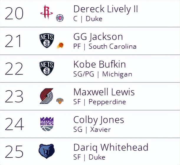 威尔森钱德勒选秀,2023年nba选秀模板钱德勒