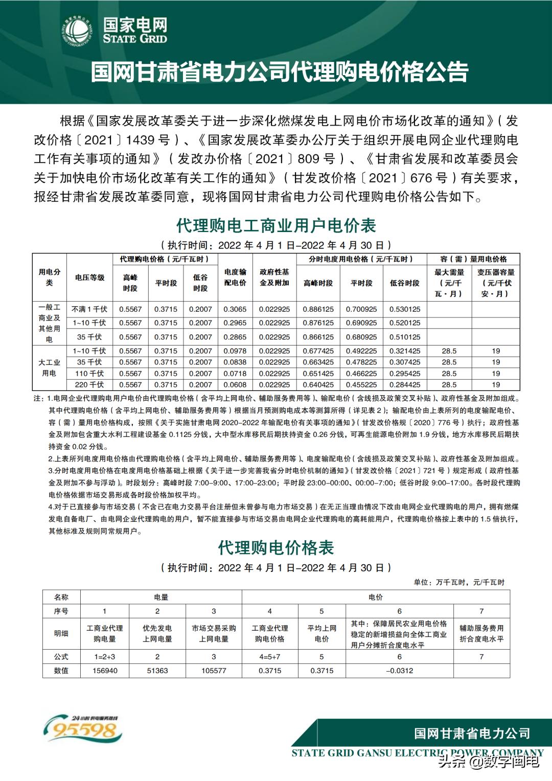 2021全国各地电价一览表,2023年各省上网电价一览表