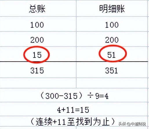 会计总是犯错怎么回事,会计对账差一分钱怎么处理