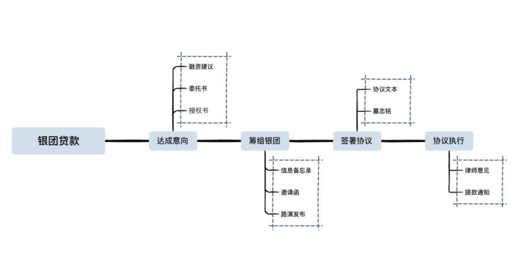 进出口贸易融资,进出口贸易企业融资方式的选择