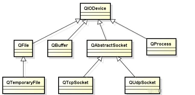 qt界面编程基本操作,qt详细软件开发教学