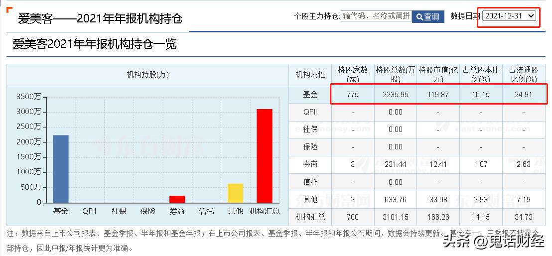 有哪些股票正在回购,50个回购股一览表