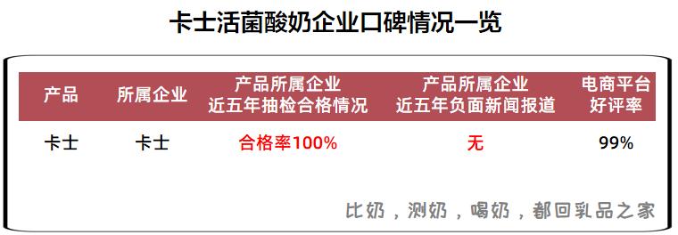 卡士活菌酸奶和发酵乳有什么区别,卡士活菌酸奶有营养吗