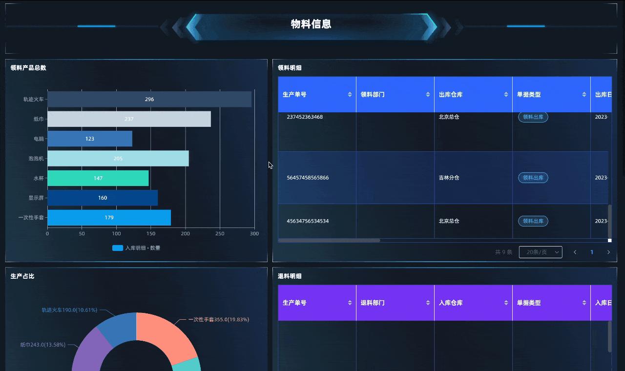 仓库管理系统基础知识,仓库管理不是简单的出入库管理