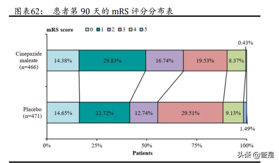 一图看懂四环医药2019全年业绩,四环医药2020年研报