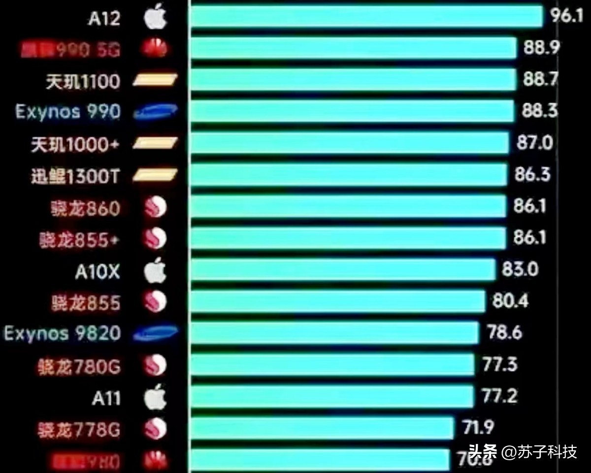 麒麟9905g升级鸿蒙4.0动画提升,华为鸿蒙系统性价比高手机5g