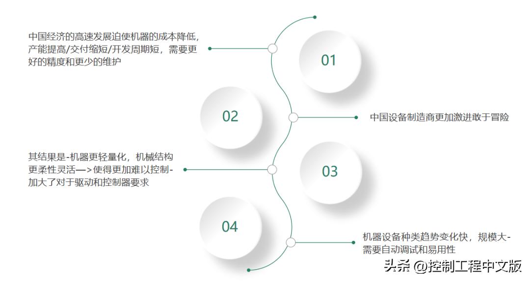 高创传动2024,高创伺服直驱电机