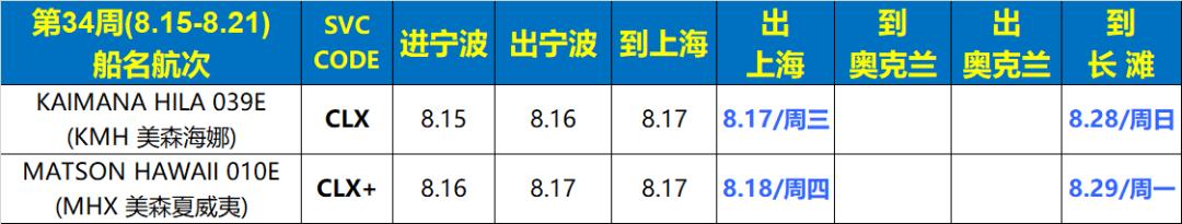 美森船公司第34周（8.15-8.21）的上海美森|宁波美森