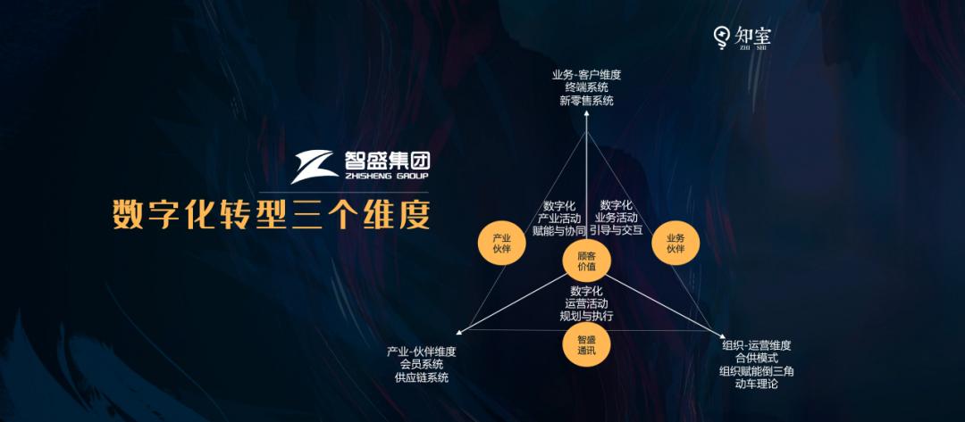 新书领读｜管理者既要面对当下的考验，又要对长期发展做出承诺