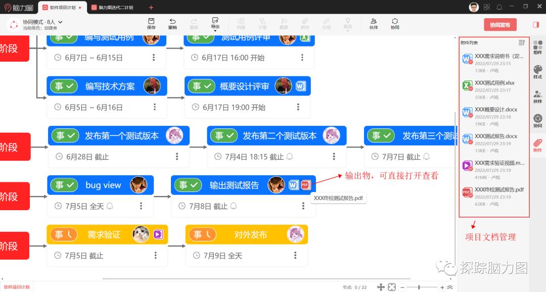 公司人比较少如何做好项目管理,做项目管理的思维和方法