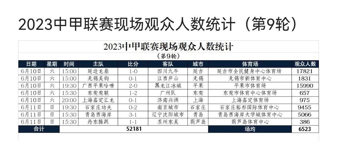 中甲第12轮广州队换帅后两连胜,中甲第十四轮战报出炉
