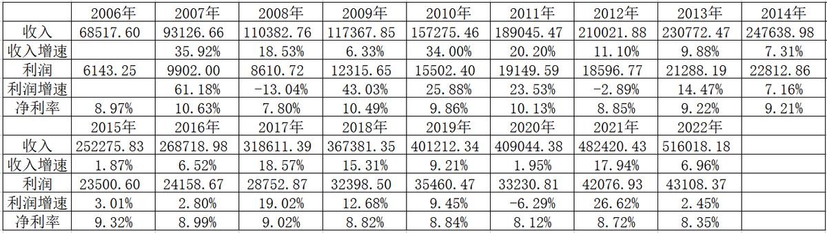 上证指数道琼斯指数,上证指数计算办法