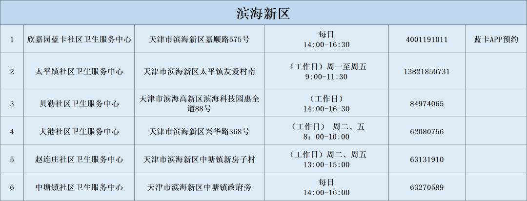 火速收藏！2022最新通讯录！人手一份，有了它走遍天津不用愁