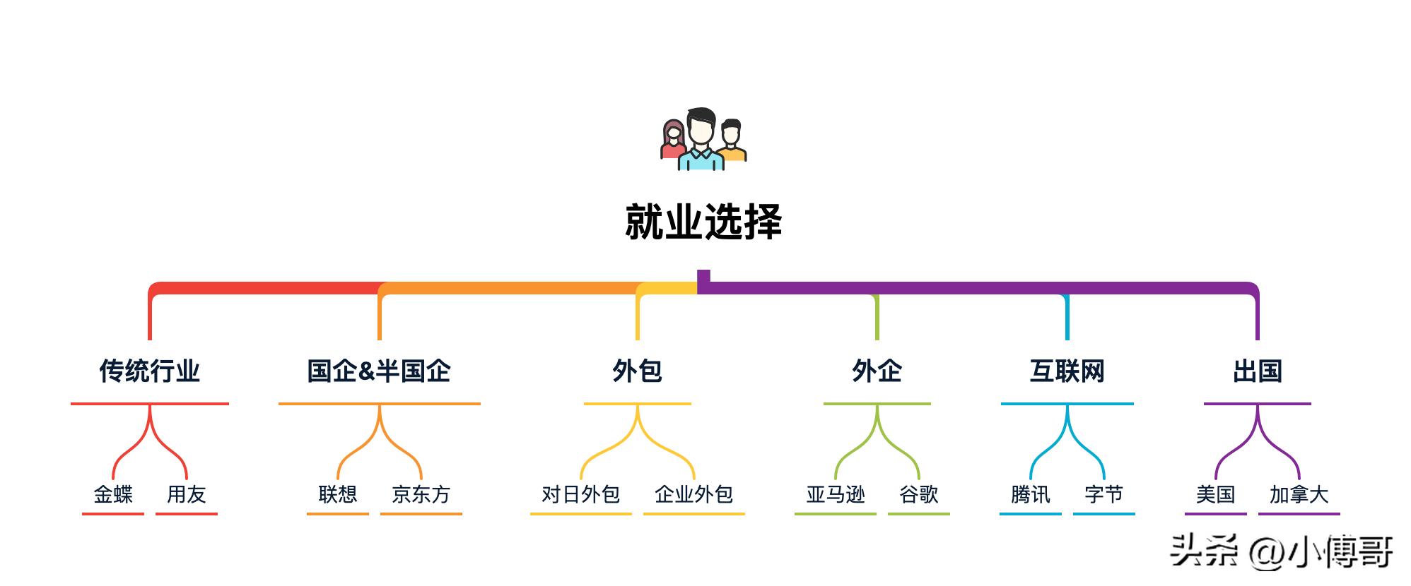 刚毕业的大学生做低代码开发好吗,大学学多长时间能自己写代码