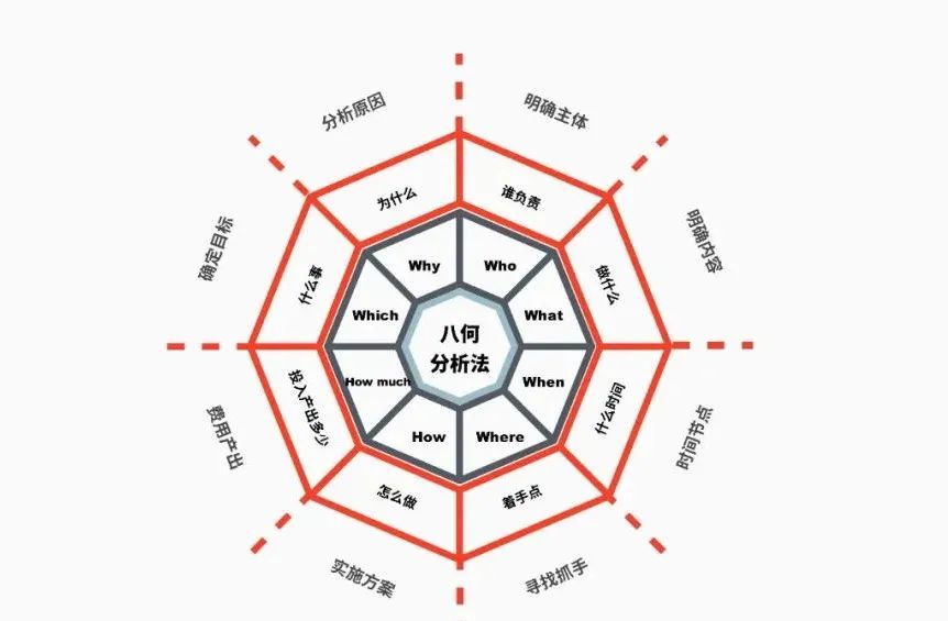 运营底层思维模型,运营必须懂的思维模型