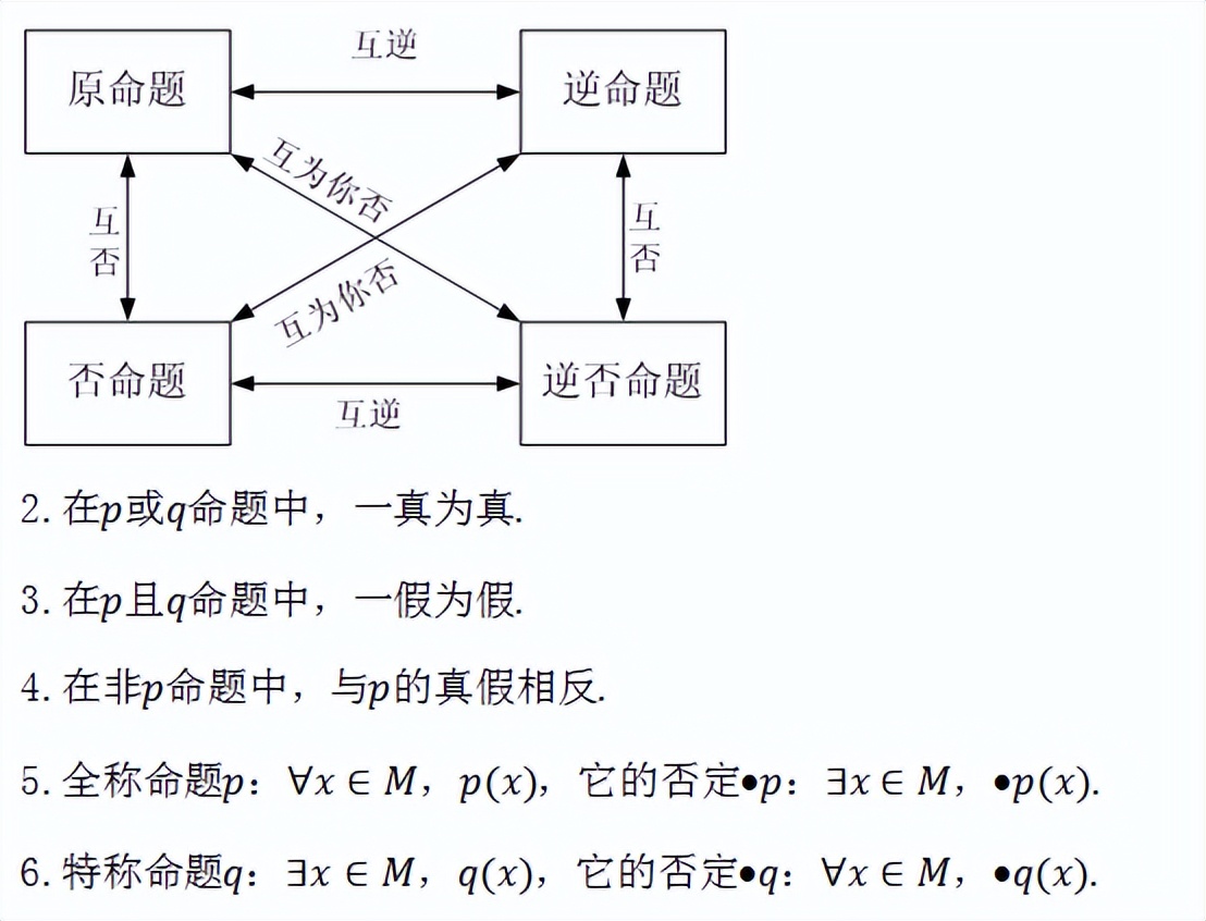 高中数学需要用到的初中数学公式,高中数学必修一三角函数数学公式