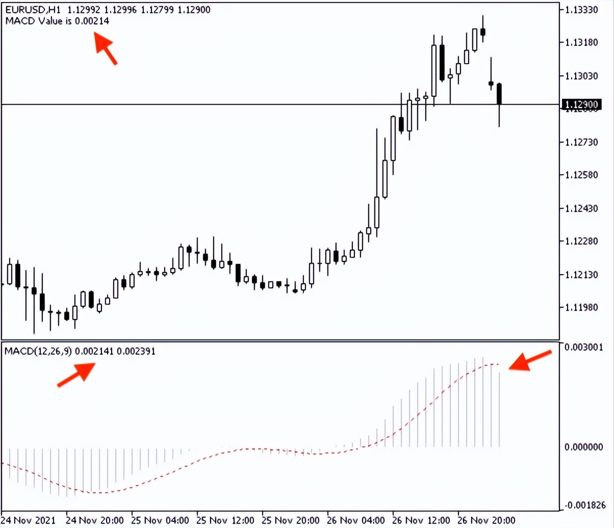 学习如何基于MACD设计交易系统