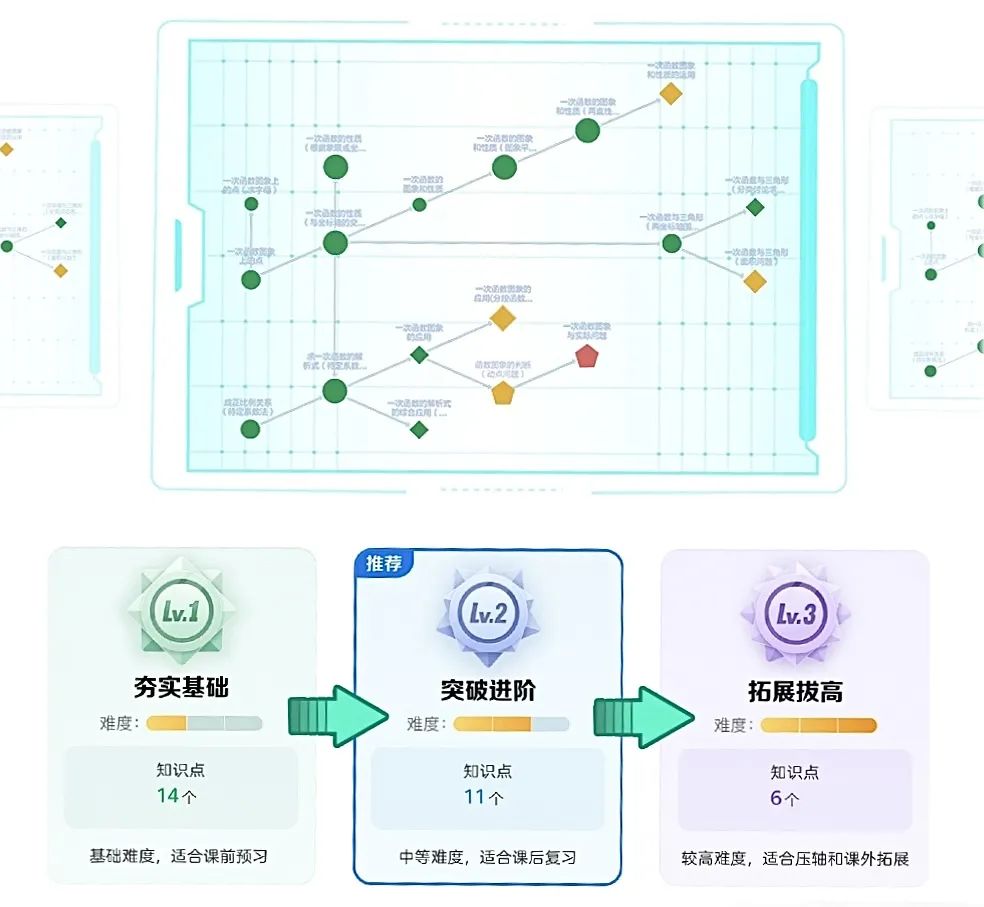 科大讯飞ai学习机有哪些,科大讯飞ai学习机优点