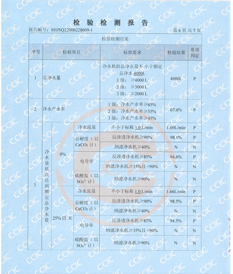 值得买的反渗透净水器,高颜值反渗透净水机
