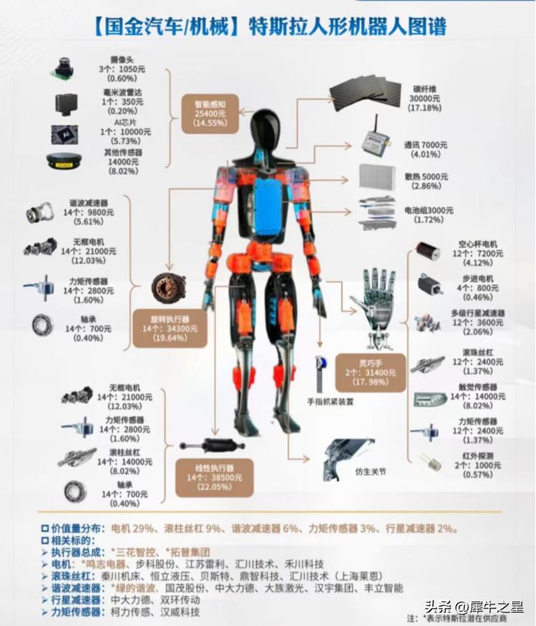 接力AI和机器人，汽配行情席卷北交！板块行情后续将如何演绎？