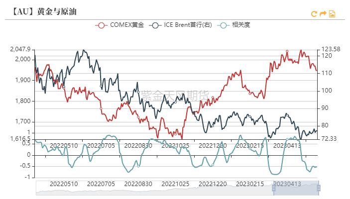 黄金回报率低,黄金攀升到高位后的发展