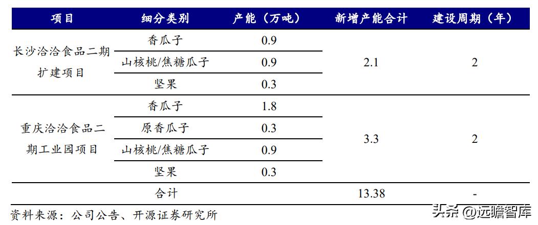洽洽瓜子产品定位及目标市场,洽洽食品旗舰每日坚果