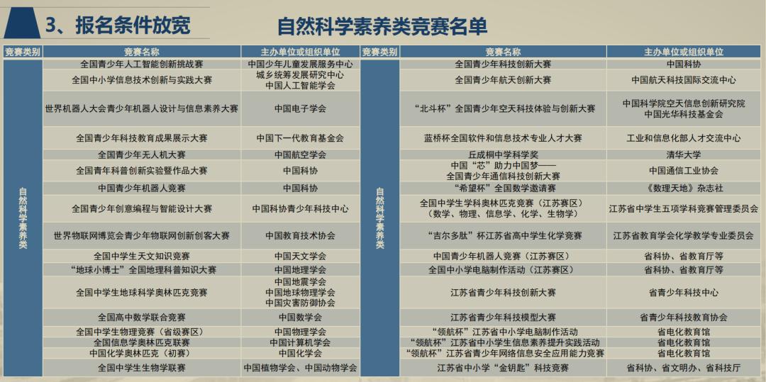 没有惊喜，甚至有一丢丢失落，聊聊2023南邮的综合评价