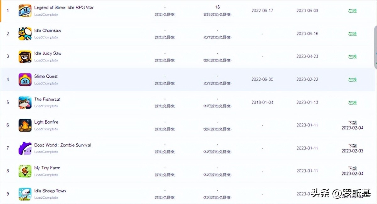 日赚百万美金的放置RPG《史莱姆大冒险》带给我们的分析与思考