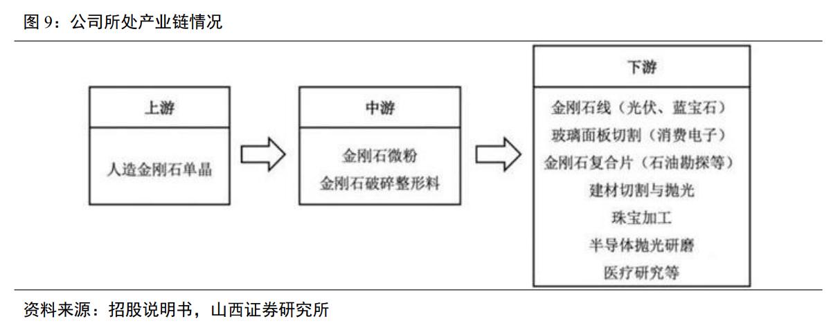 惠丰金刚石微粉产品,金刚石微粉惠丰