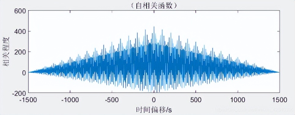 怎样预防地震保护措施,如何规避地震的破坏