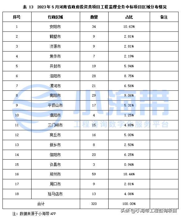 2023年河南省政府投资计划公布,河南省政府投资最新文件