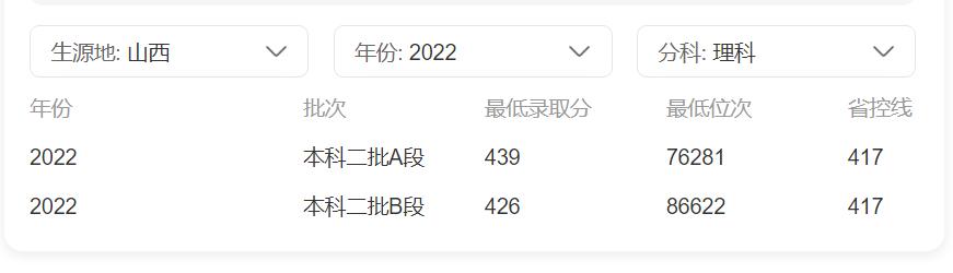 山西运城学院：曾经你看不上的普通二本，到头来却高攀不起