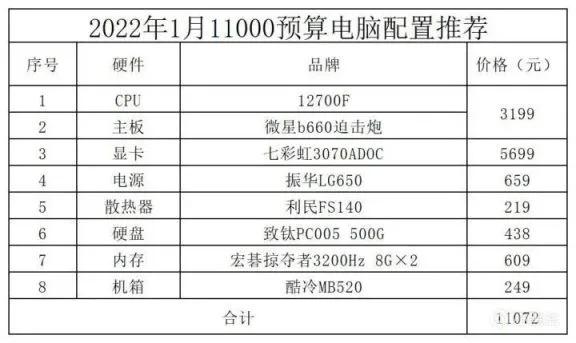 2022年玩cf的电脑配置,2022年模型渲染电脑配置