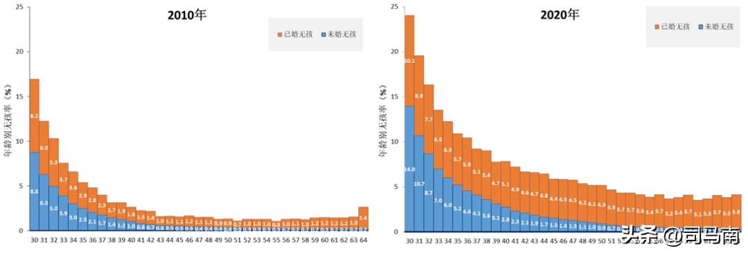司马南谈不生孩子,司马南谈问题严重吗
