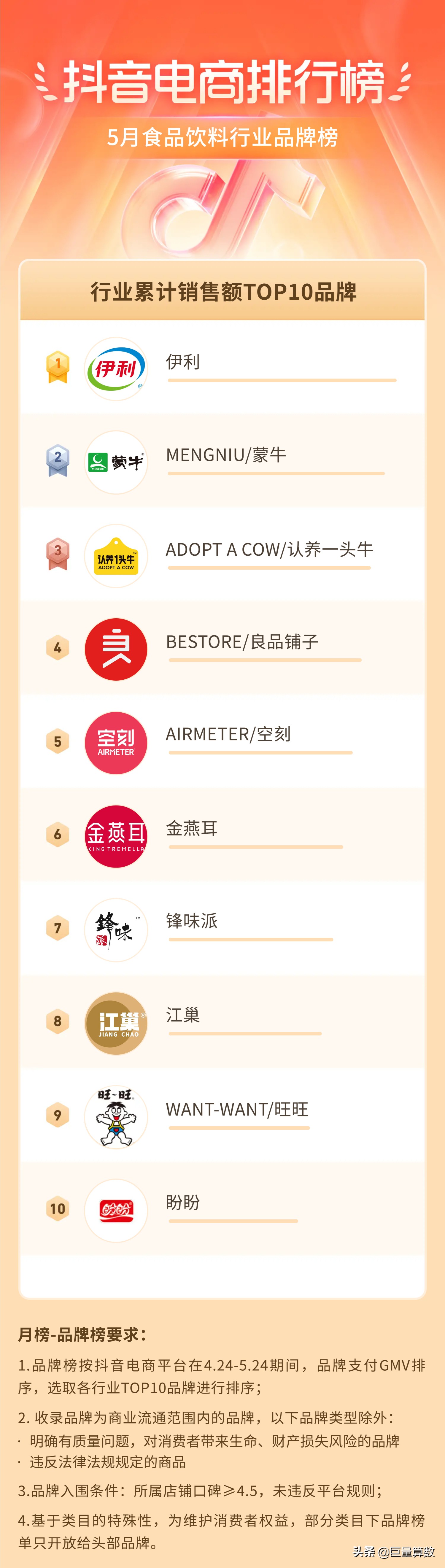抖音11月份电商热度排行榜,抖音电商数据排行榜在哪看