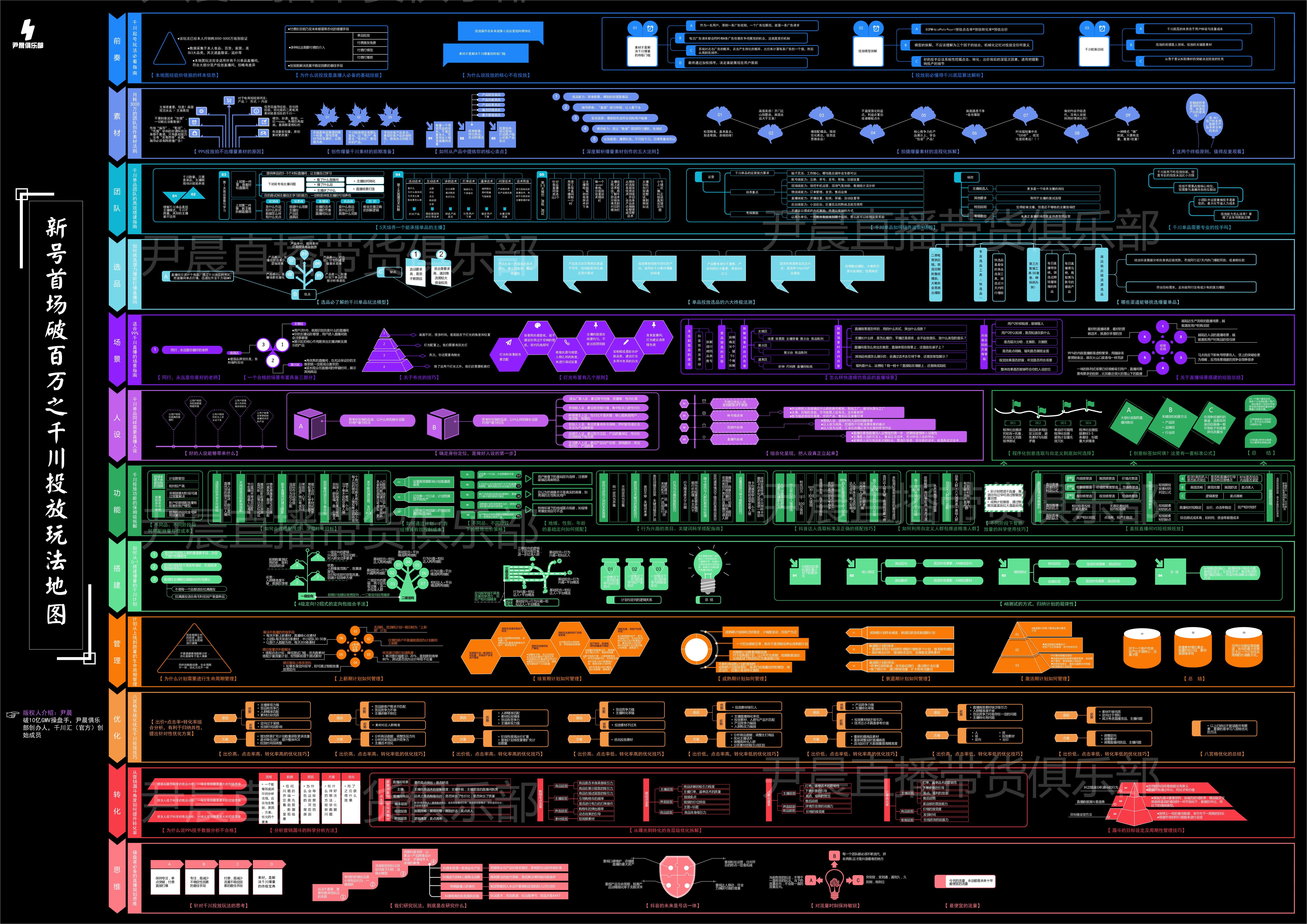 千川单品直播投放策略,直播单品投流计划怎么操作