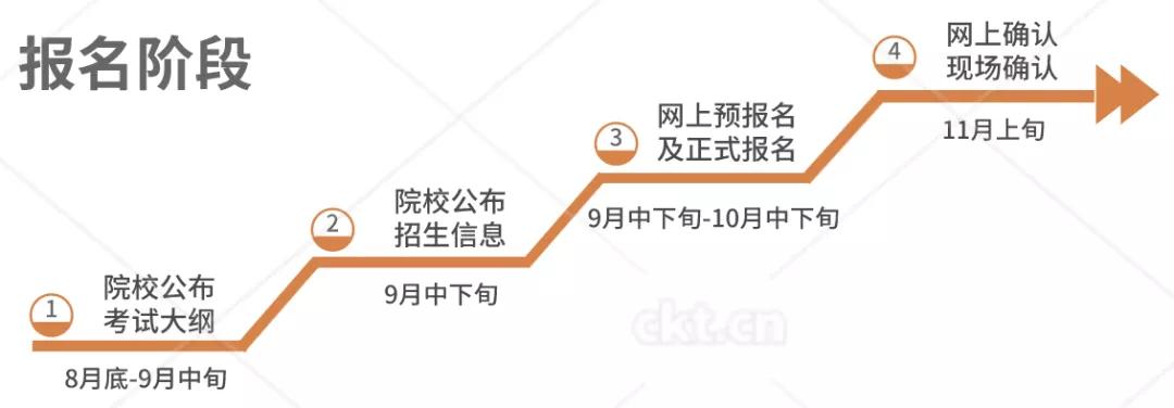 萌新入门须知,萌新入坑指南从入门到精通