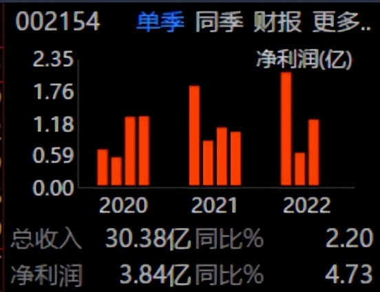报喜鸟家纺直播间,002154报喜鸟最新消息