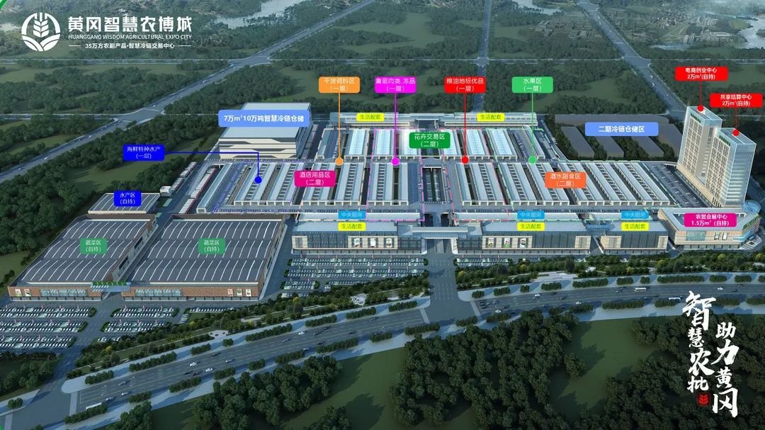 农产品批发中心主导的供应链,农产品流通平台建设