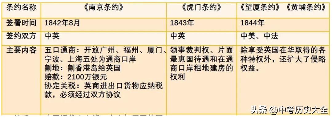 八年级上册北伐战争讲解,八年级上册人教版第16课北伐战争