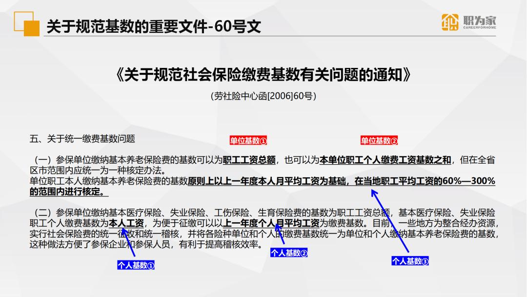 社保常见的6大误区看看你中了没,社保常见五大误区解读