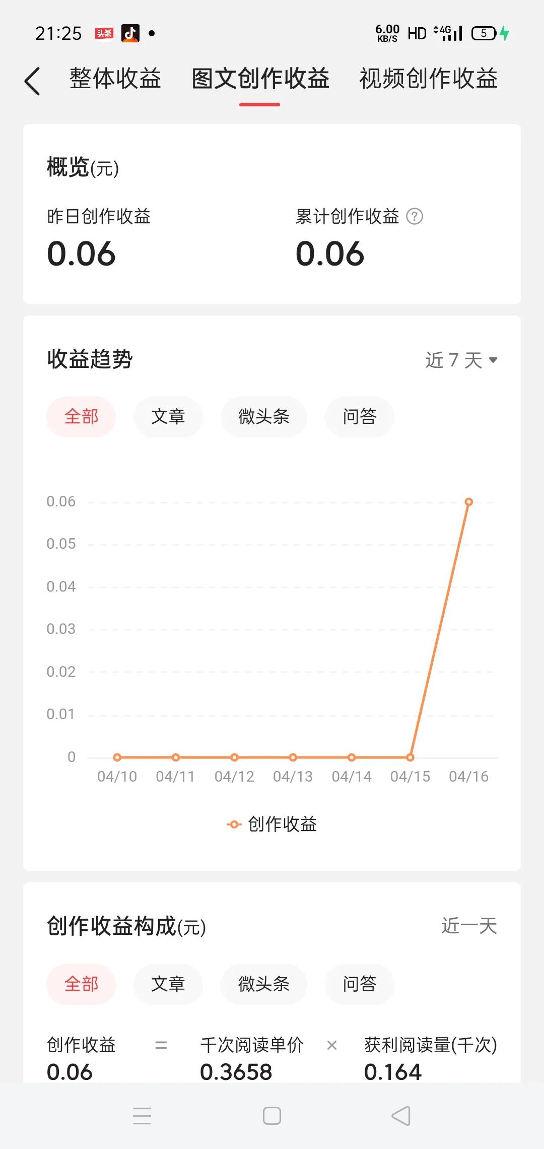 鏉ュご鏉″湪鍝噷鍐欐枃绔犲彲浠ユ湁鏀剁泭,鍒板ご鏉′笂鍙戣〃鏂囩珷鏈夋敹鐩婂悧