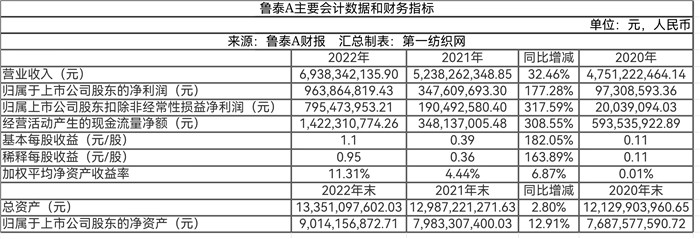 为优衣库代工的国内商家,为优衣库代工的工厂推出的品牌