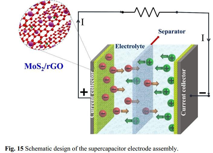 姘у寲閽岃秴绾х數瀹瑰櫒,姘у寲閽岃秴绾х數瀹瑰櫒鍥炴敹