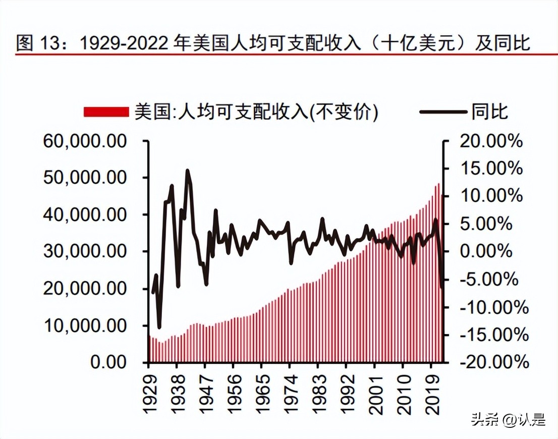 嘉信理财收益分析,嘉信理财3月理财净流入530亿美元