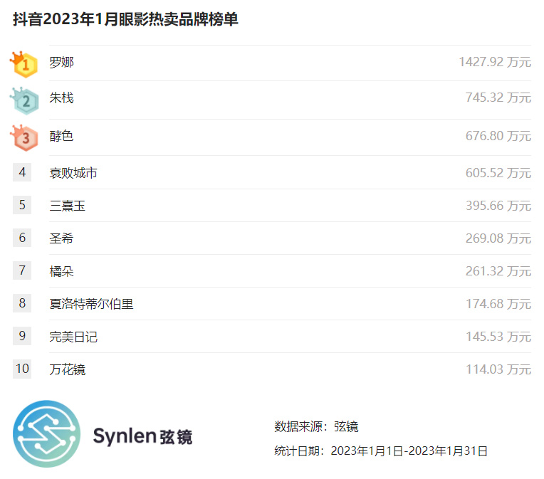 抖音上现在最流行的眼影,弦镜扶摇