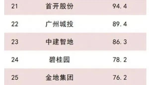 碧桂园不会倒,碧桂园会好起来吗